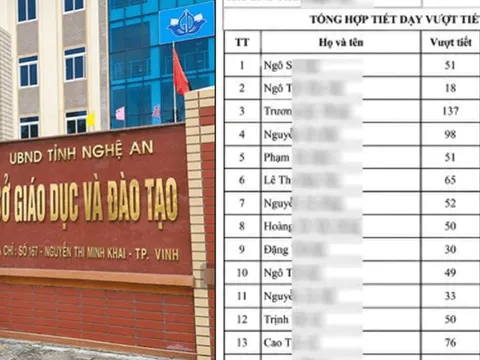 Hiệu trưởng lên tiếng về phản ánh tiền dạy vượt giờ nhiều giáo viên ở Nghệ An bị ‘bớt xén’, chỉ trả 50.000/tiết