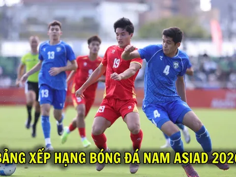 Bảng xếp hạng bóng đá nam ASIAD 2026 mới nhất 22/9: U23 Việt Nam thở phào, vé vào Tứ kết khó tin