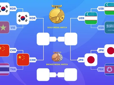 VTV trực tiếp bóng đá nam ASIAD 2026 hôm nay 30/9 - Link xem trực tiếp Bán kết ASIAD 2026 trên VTV6