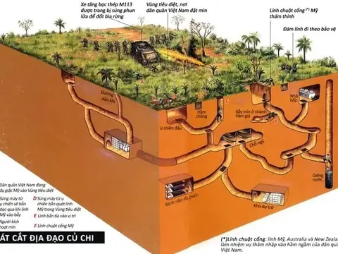 Địa đạo Củ Chi: Huyền thoại "Đất thép thành đồng"
