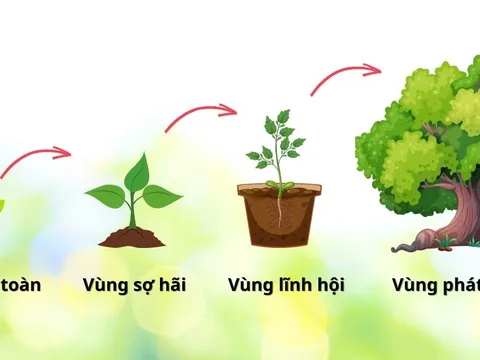 Nông dân 4.0: Vượt qua "vùng an toàn" để làm chủ sản xuất trong kỷ nguyên số