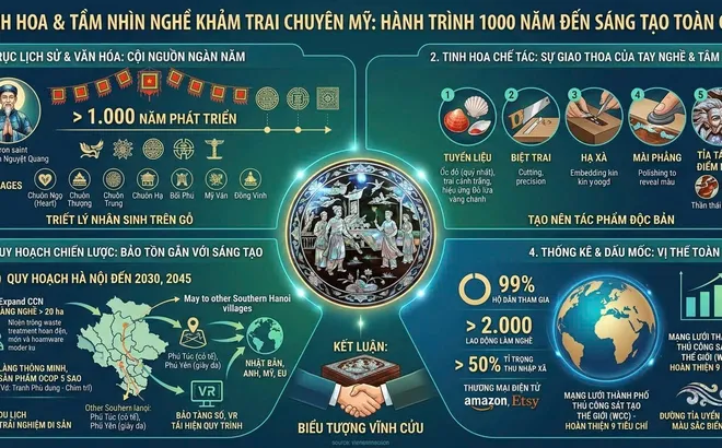 Khảm trai Chuyên Mỹ - Biểu trưng nghệ thuật và sức sống di sản (Bài 01)