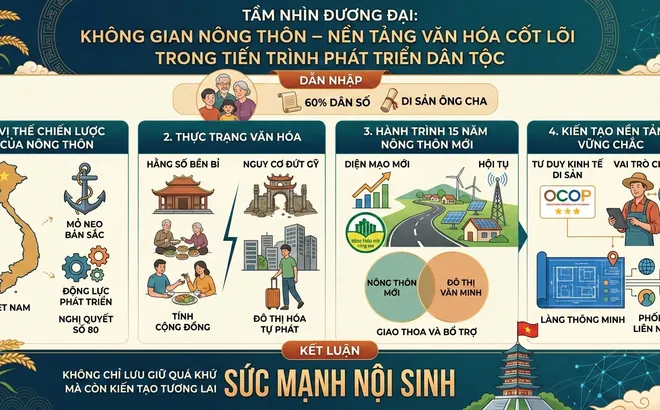 Không gian nông thôn - Nền tảng văn hóa cốt lõi trong tiến trình phát triển (Bài 01)