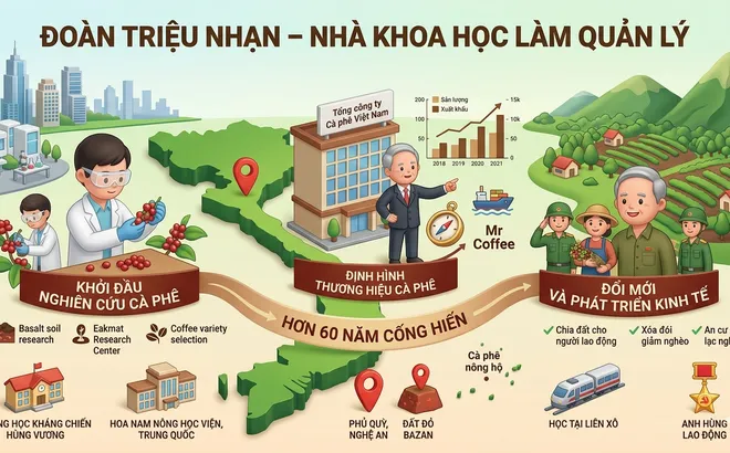Đoàn Triệu Nhạn: Nhà khoa học làm quản lý